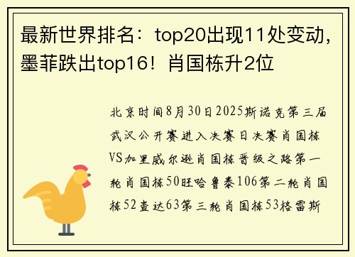 最新世界排名：top20出现11处变动，墨菲跌出top16！肖国栋升2位